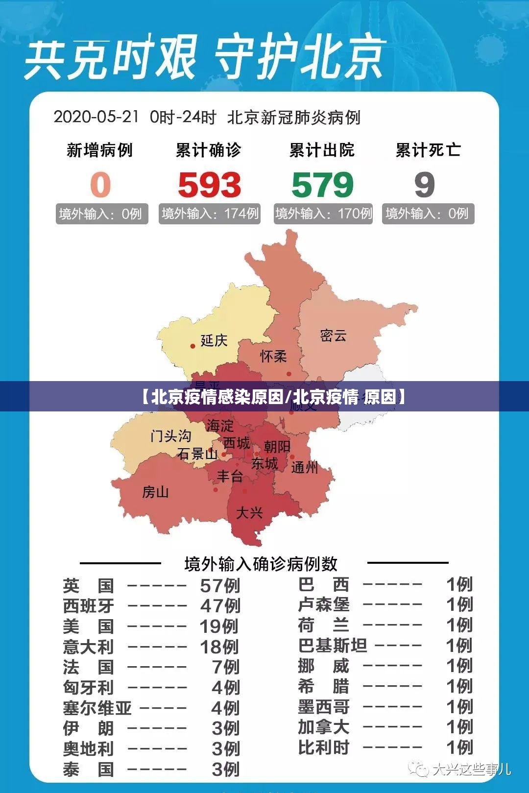【北京疫情感染原因/北京疫情 原因】 【北京疫情感染原因/北京疫情 原因】