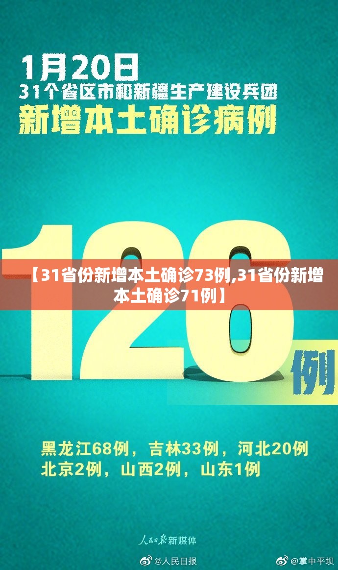 【31省份新增本土确诊73例,31省份新增本土确诊71例】 【31省份新增本土确诊73例,31省份新增本土确诊71例】