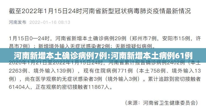 河南新增本土确诊病例7例:河南新增本土病例61例