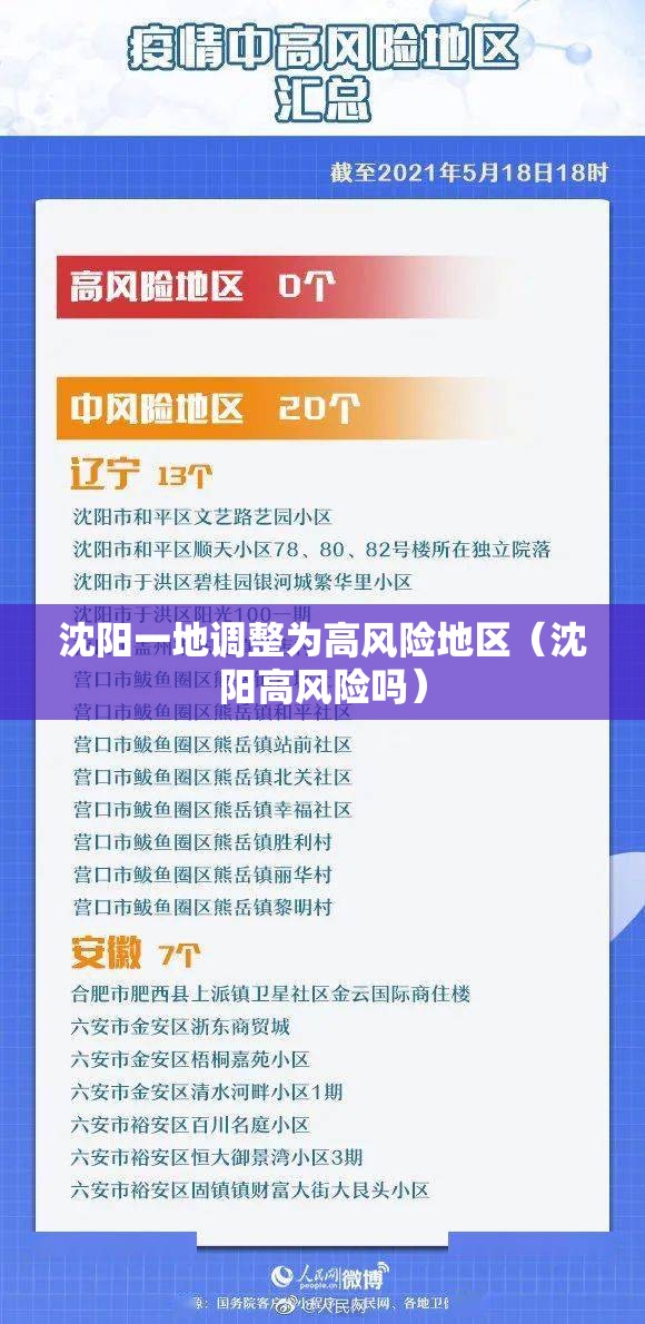 沈阳一地调整为高风险地区（沈阳高风险吗）