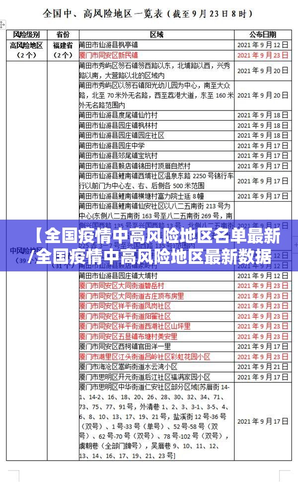 【全国疫情中高风险地区名单最新/全国疫情中高风险地区最新数据】 【全国疫情中高风险地区名单最新/全国疫情中高风险地区最新数据】