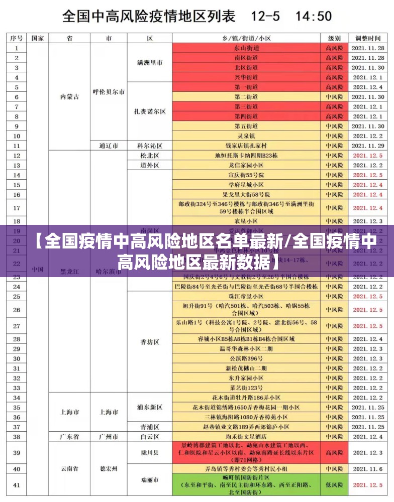 【全国疫情中高风险地区名单最新/全国疫情中高风险地区最新数据】 【全国疫情中高风险地区名单最新/全国疫情中高风险地区最新数据】