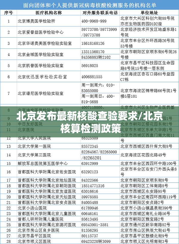 北京发布最新核酸查验要求/北京 核算检测政策 北京发布最新核酸查验要求/北京 核算检测政策