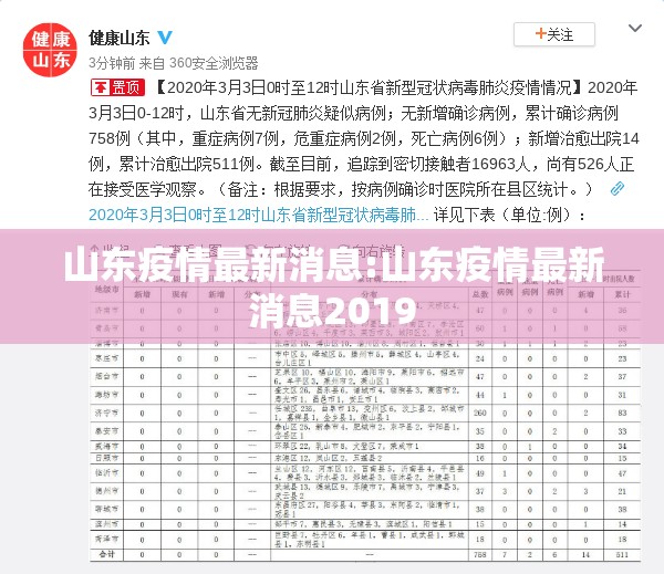 山东疫情最新消息:山东疫情最新消息2019