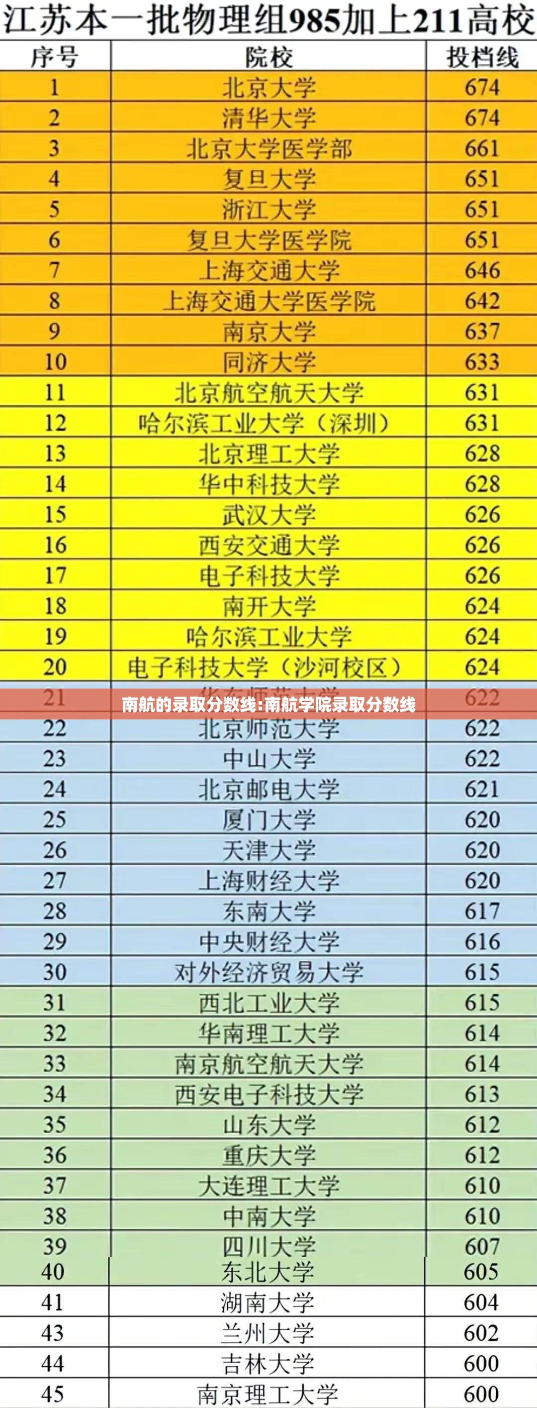 南航的录取分数线:南航学院录取分数线 南航的录取分数线:南航学院录取分数线