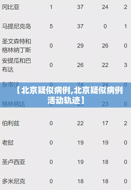 【北京疑似病例,北京疑似病例活动轨迹】