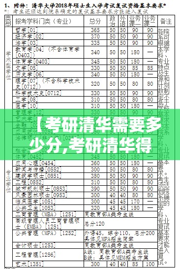 【考研清华需要多少分,考研清华得多少分】
