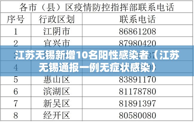 江苏无锡新增10名阳性感染者（江苏无锡通报一例无症状感染）