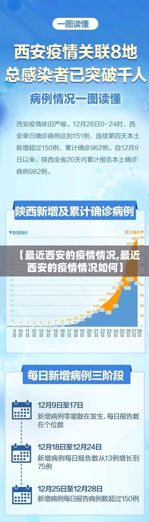 【最近西安的疫情情况,最近西安的疫情情况如何】
