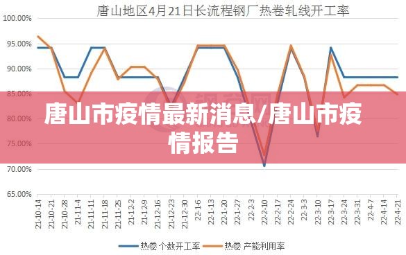 唐山市疫情最新消息/唐山市疫情报告 唐山市疫情最新消息/唐山市疫情报告