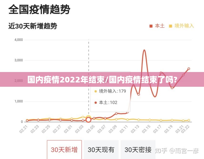 国内疫情2022年结束/国内疫情结束了吗? 国内疫情2022年结束/国内疫情结束了吗?