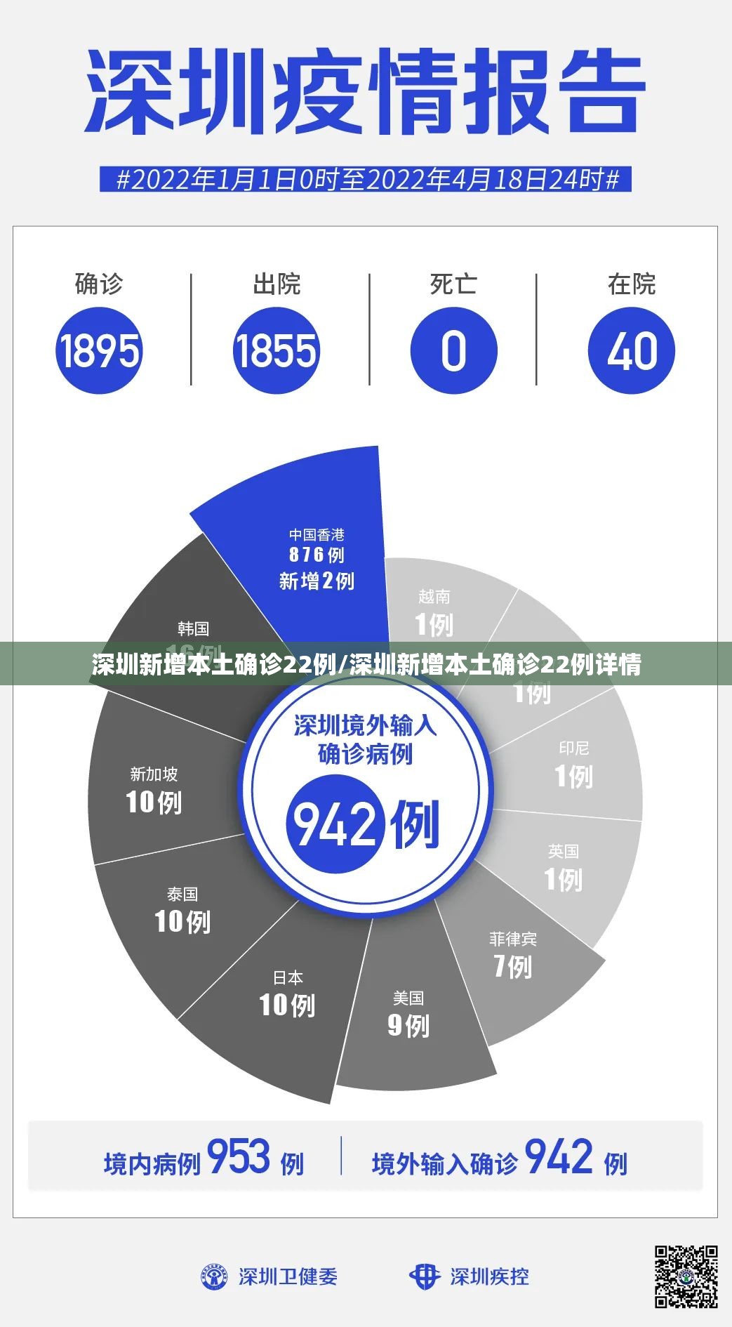 深圳新增本土确诊22例/深圳新增本土确诊22例详情