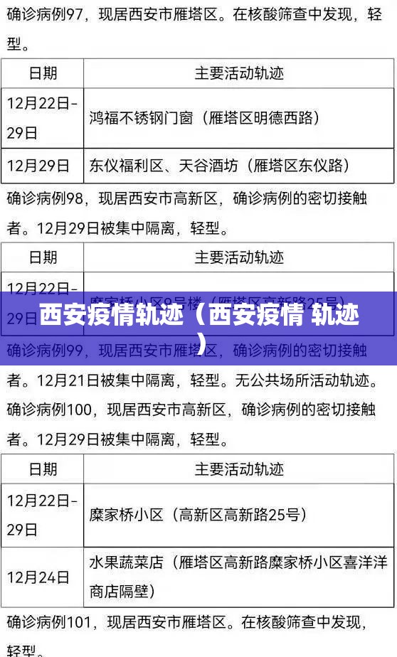 西安疫情轨迹(西安疫情 轨迹) 西安疫情轨迹(西安疫情 轨迹)