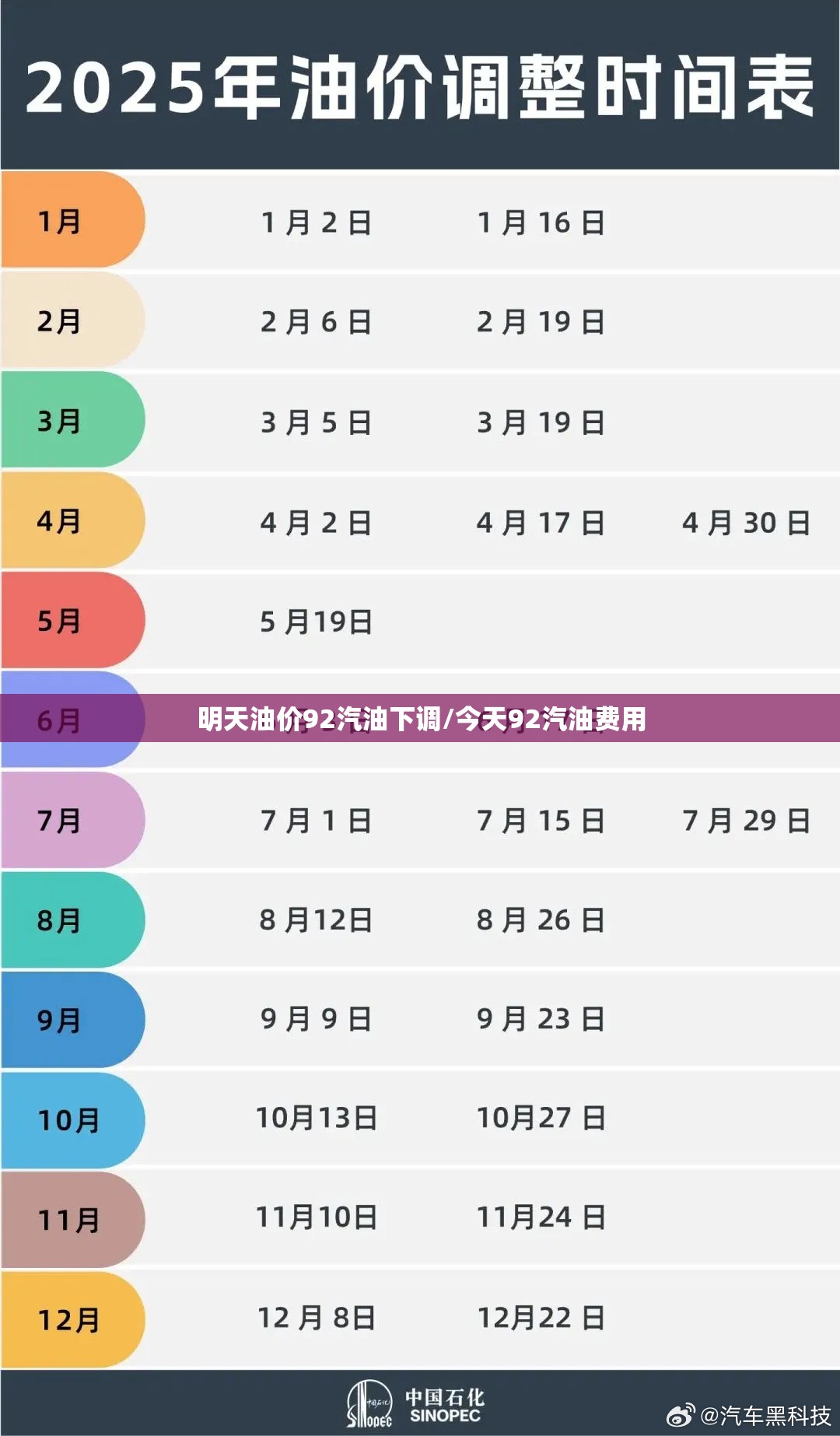 明天油价92汽油下调/今天92汽油费用 明天油价92汽油下调/今天92汽油费用