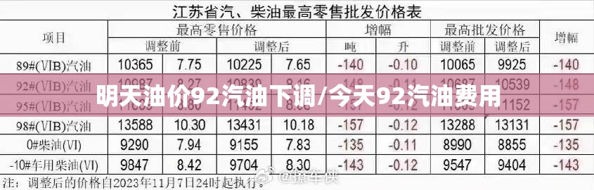 明天油价92汽油下调/今天92汽油费用 明天油价92汽油下调/今天92汽油费用