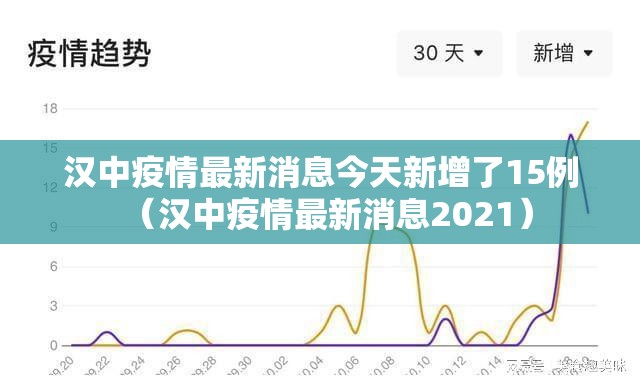 汉中疫情最新消息今天新增了15例(汉中疫情最新消息2021) 汉中疫情最新消息今天新增了15例(汉中疫情最新消息2021)