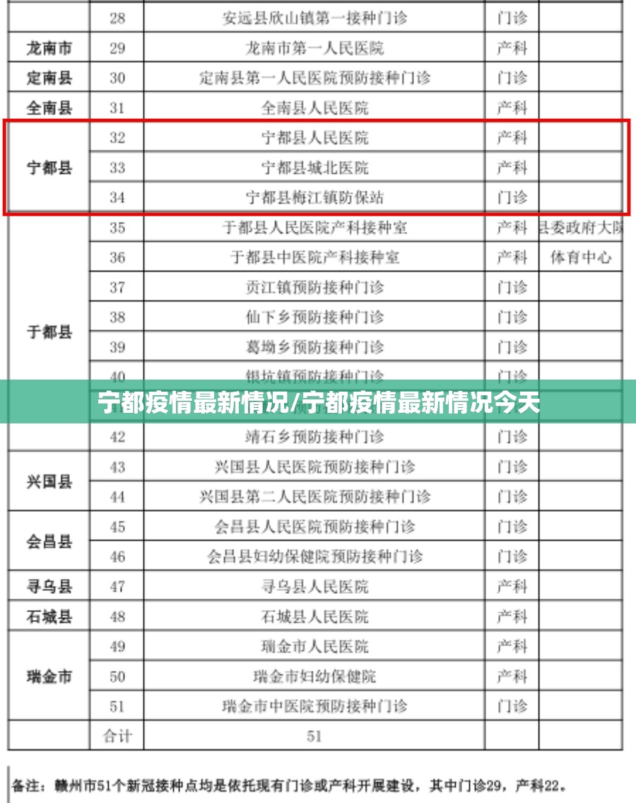 宁都疫情最新情况/宁都疫情最新情况今天 宁都疫情最新情况/宁都疫情最新情况今天