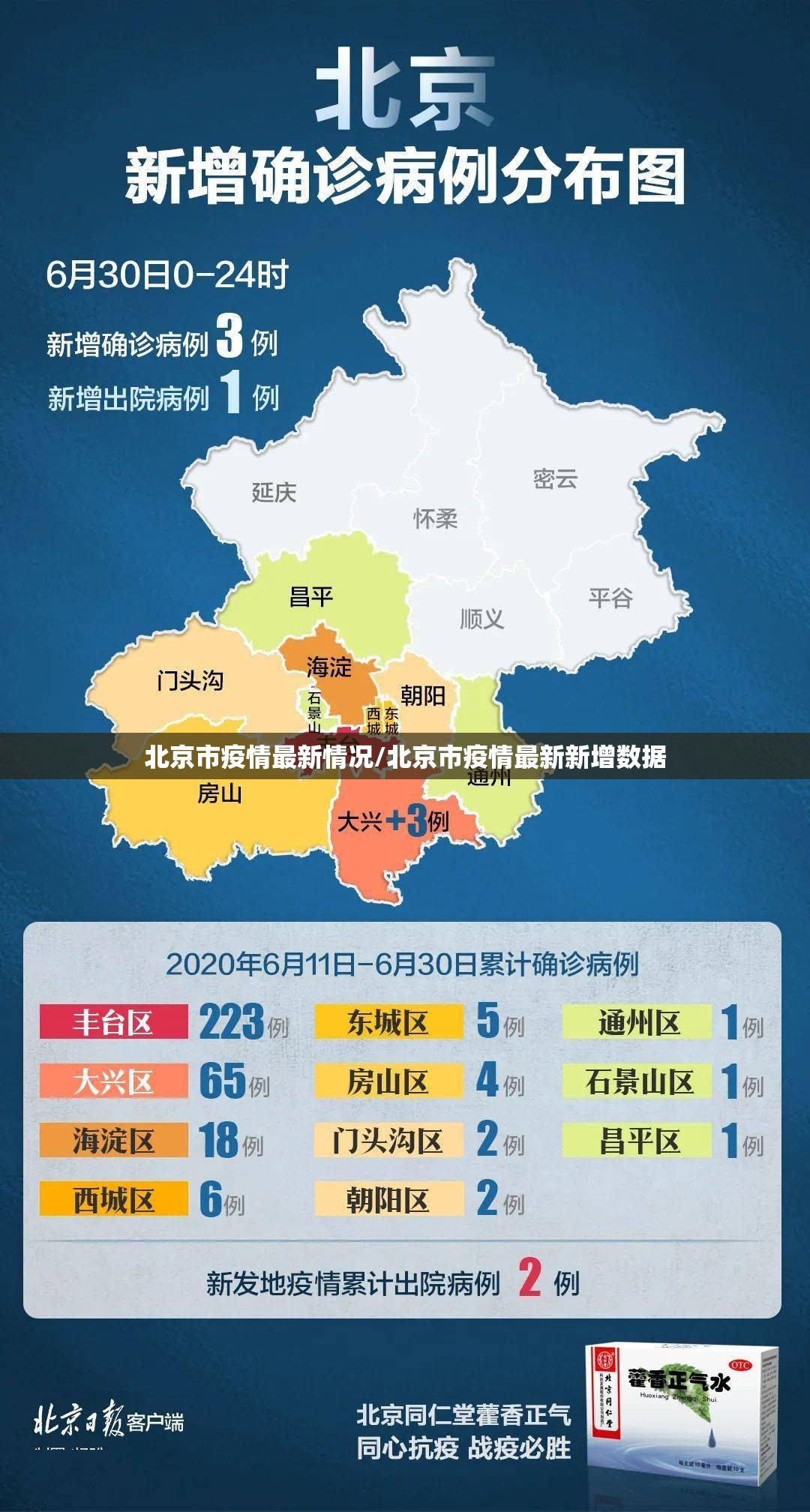 北京市疫情最新情况/北京市疫情最新新增数据 北京市疫情最新情况/北京市疫情最新新增数据