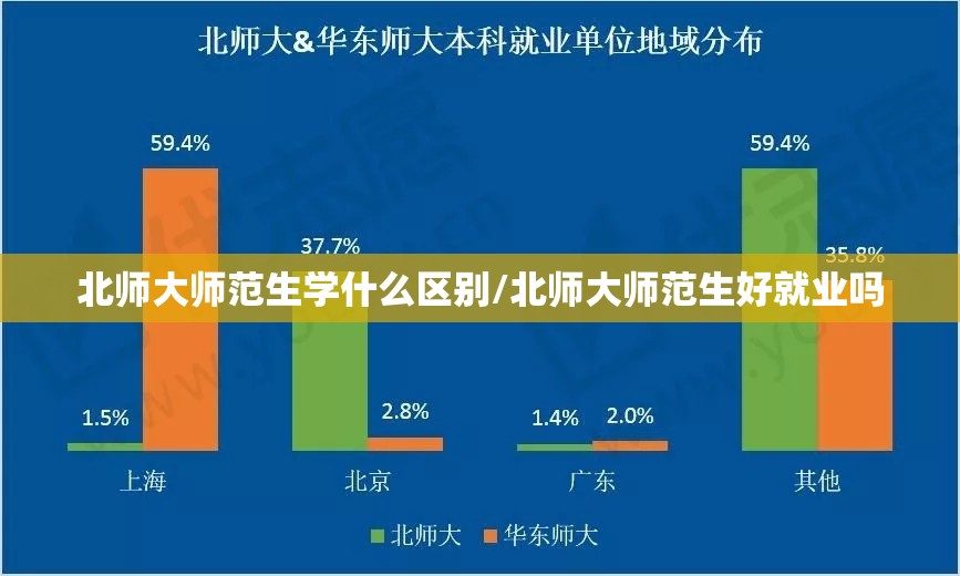北师大师范生学什么区别/北师大师范生好就业吗 北师大师范生学什么区别/北师大师范生好就业吗
