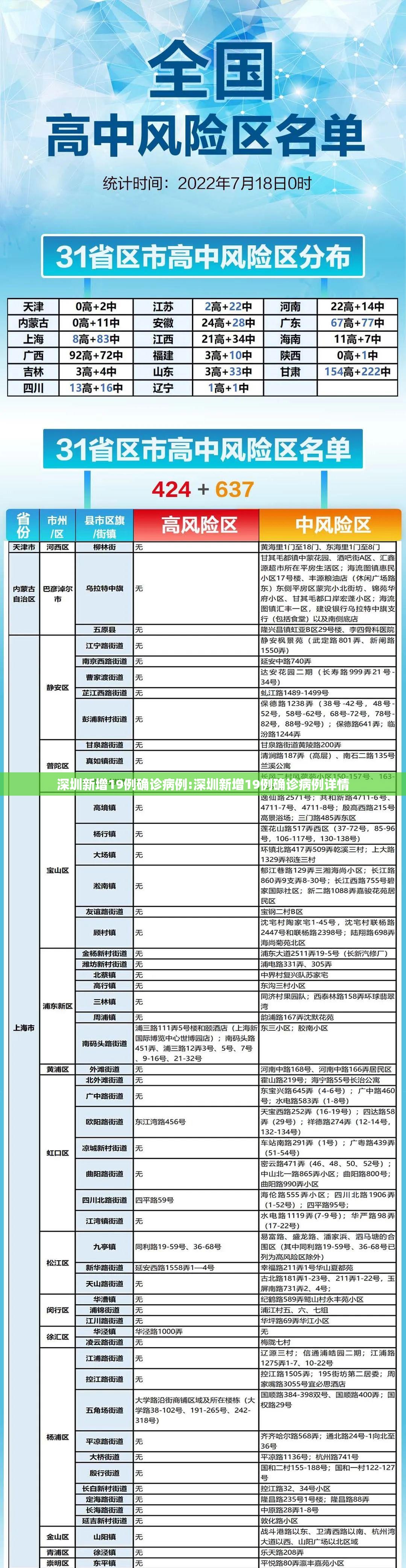 深圳新增19例确诊病例:深圳新增19例确诊病例详情