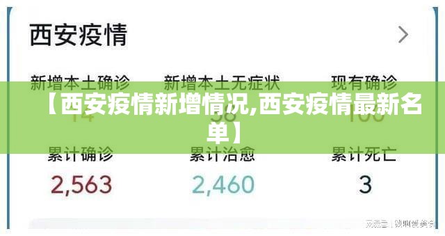 【西安疫情新增情况,西安疫情最新名单】 【西安疫情新增情况,西安疫情最新名单】
