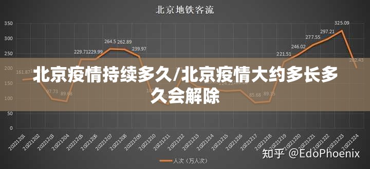 北京疫情持续多久/北京疫情大约多长多久会解除
