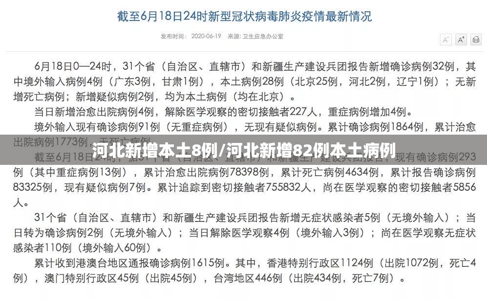 河北新增本土8例/河北新增82例本土病例 河北新增本土8例/河北新增82例本土病例
