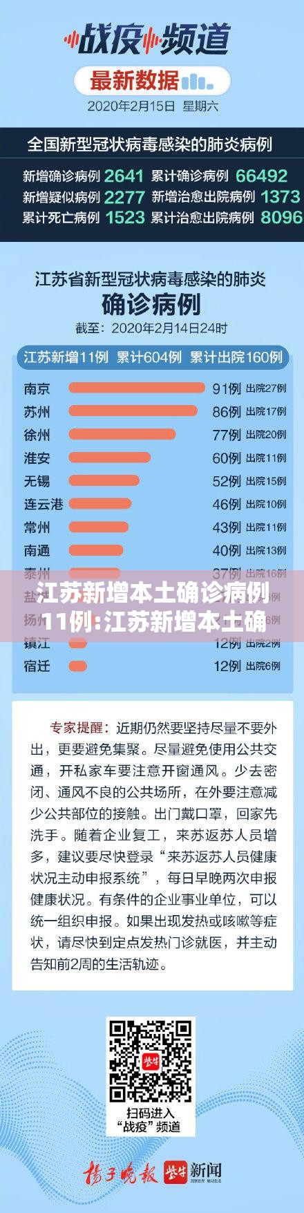 江苏新增本土确诊病例11例:江苏新增本土确诊病例11例是哪里的 江苏新增本土确诊病例11例:江苏新增本土确诊病例11例是哪里的