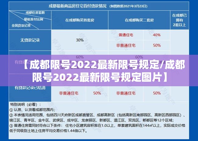 【成都限号2022最新限号规定/成都限号2022最新限号规定图片】 【成都限号2022最新限号规定/成都限号2022最新限号规定图片】