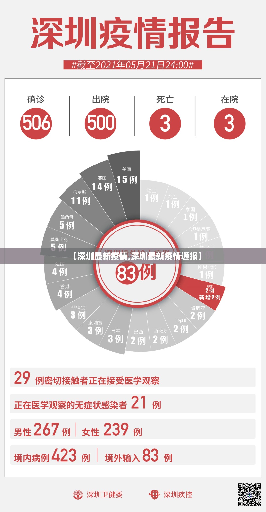 【深圳最新疫情,深圳最新疫情通报】