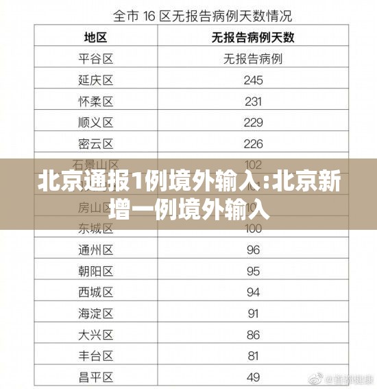 北京通报1例境外输入:北京新增一例境外输入 北京通报1例境外输入:北京新增一例境外输入