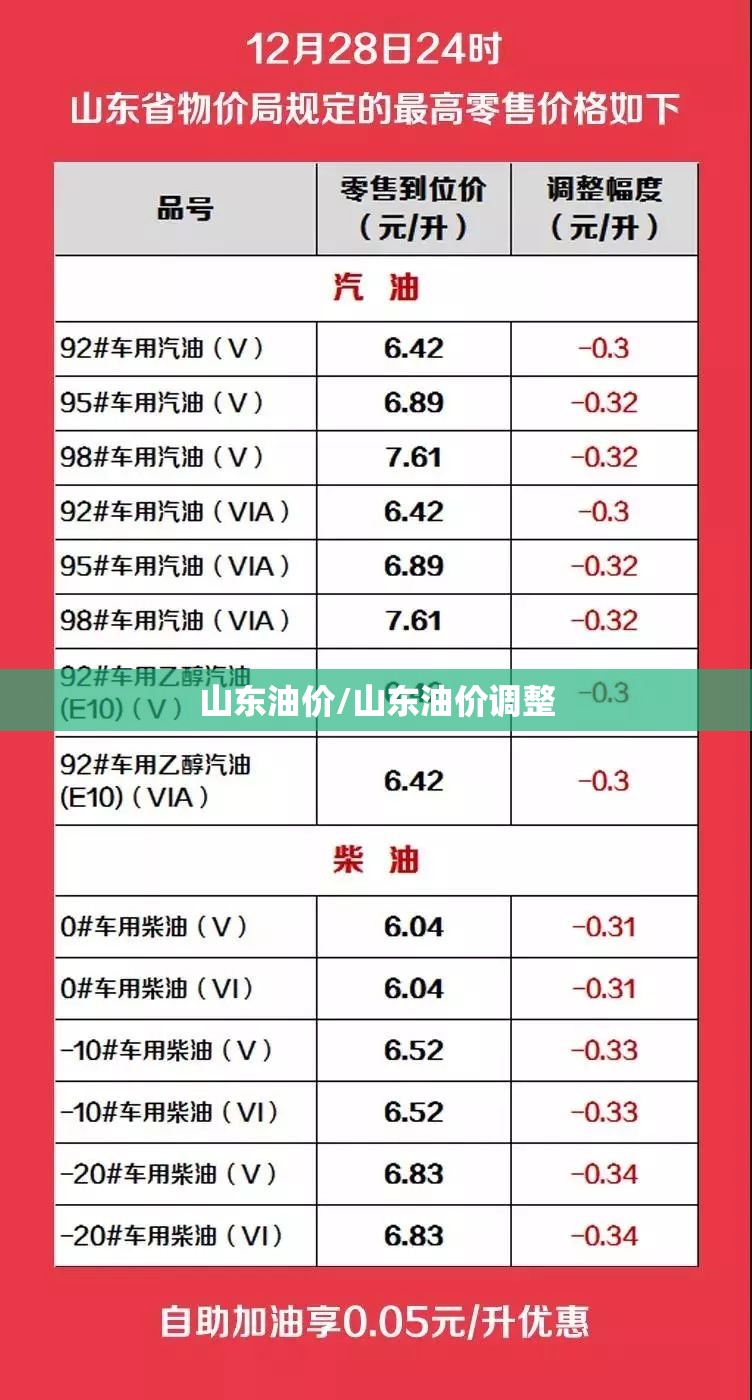 山东油价/山东油价调整 山东油价/山东油价调整