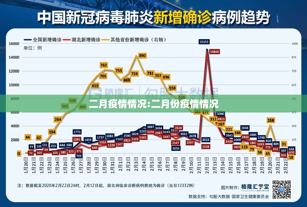 二月疫情情况:二月份疫情情况 二月疫情情况:二月份疫情情况
