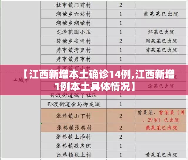 【江西新增本土确诊14例,江西新增1例本土具体情况】