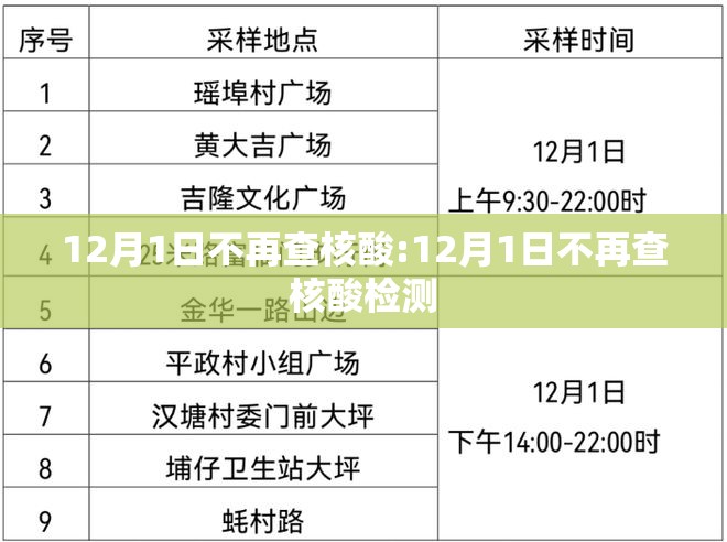 12月1日不再查核酸:12月1日不再查核酸检测 12月1日不再查核酸:12月1日不再查核酸检测