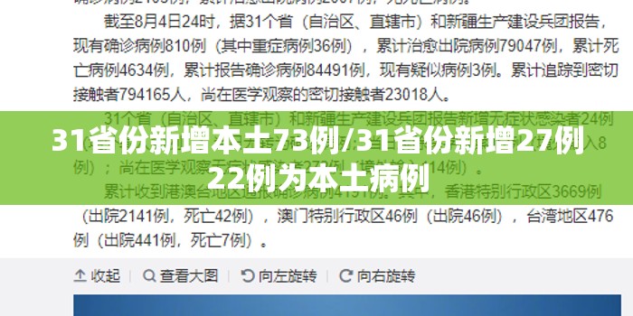 31省份新增本土73例/31省份新增27例22例为本土病例 31省份新增本土73例/31省份新增27例22例为本土病例