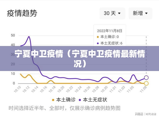 宁夏中卫疫情(宁夏中卫疫情最新情况) 宁夏中卫疫情(宁夏中卫疫情最新情况)