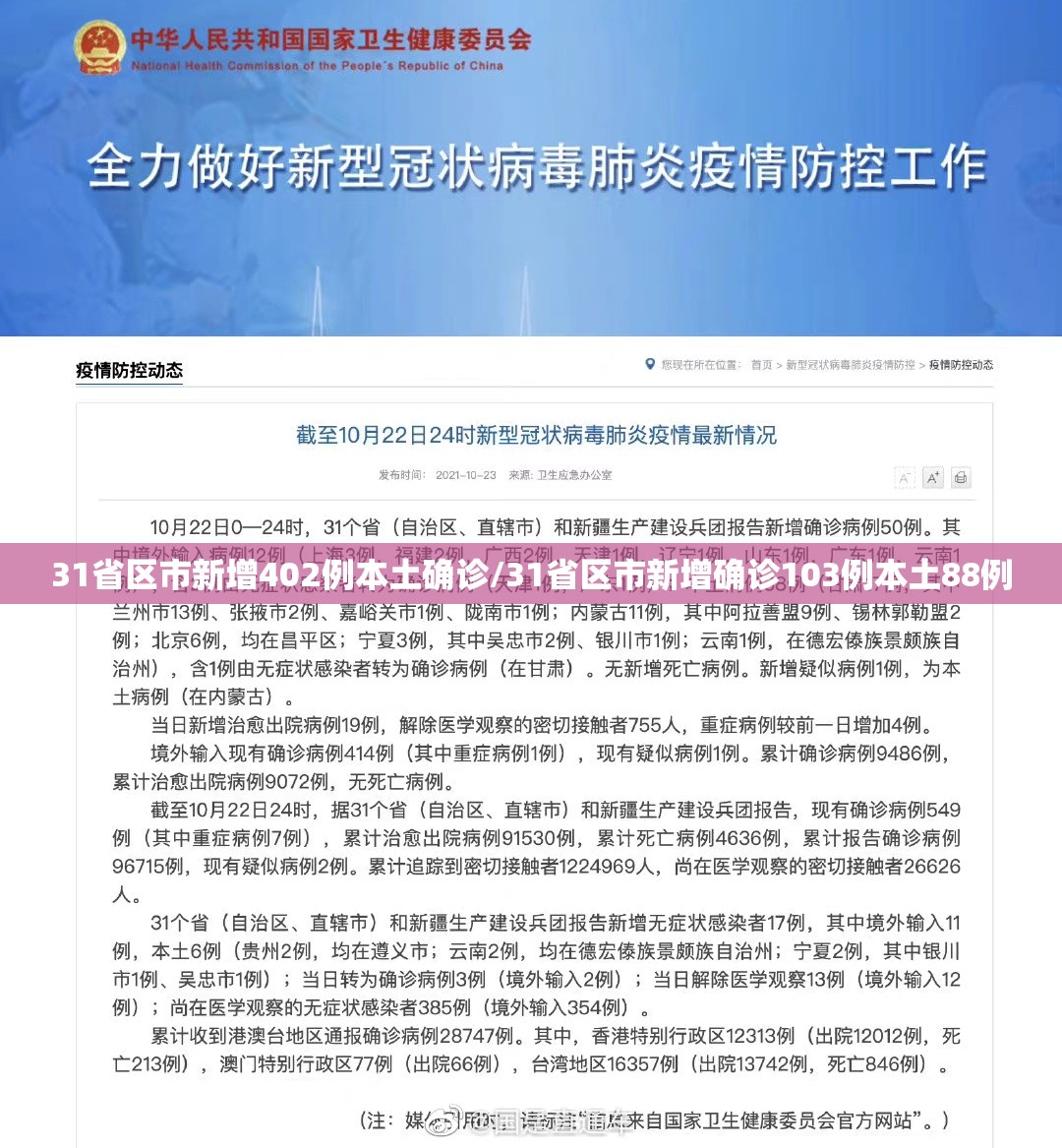 31省区市新增402例本土确诊/31省区市新增确诊103例本土88例