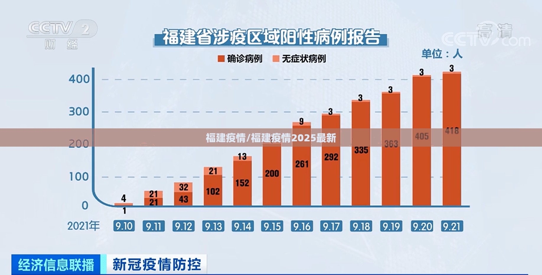 福建疫情/福建疫情2025最新