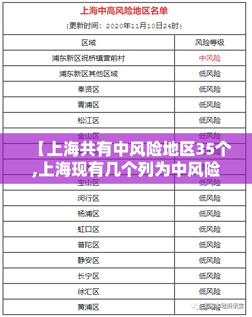 【上海共有中风险地区35个,上海现有几个列为中风险地区】