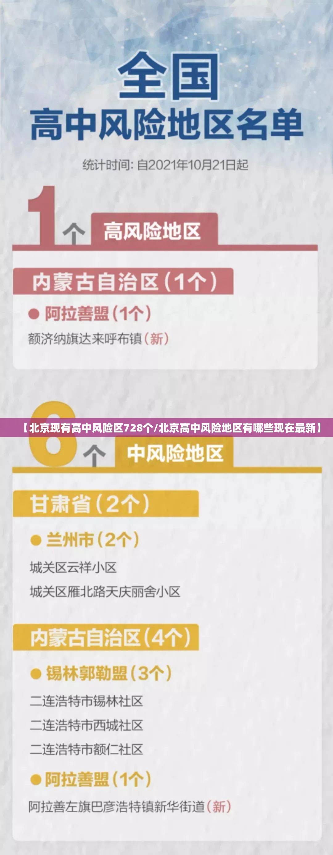 【北京现有高中风险区728个/北京高中风险地区有哪些现在最新】 【北京现有高中风险区728个/北京高中风险地区有哪些现在最新】