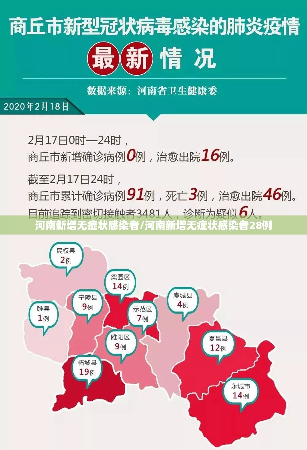 河南新增无症状感染者/河南新增无症状感染者28例