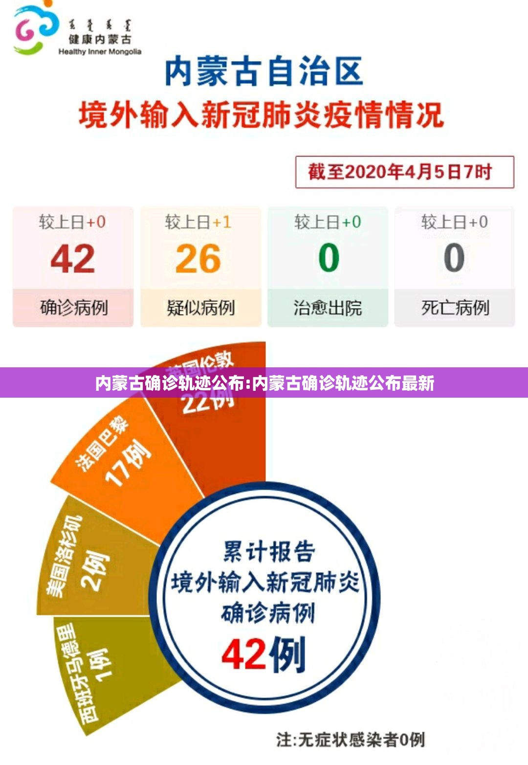内蒙古确诊轨迹公布:内蒙古确诊轨迹公布最新