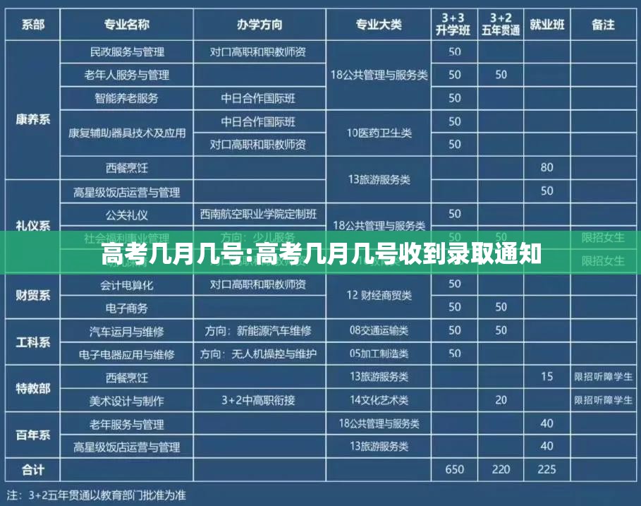 高考几月几号:高考几月几号收到录取通知