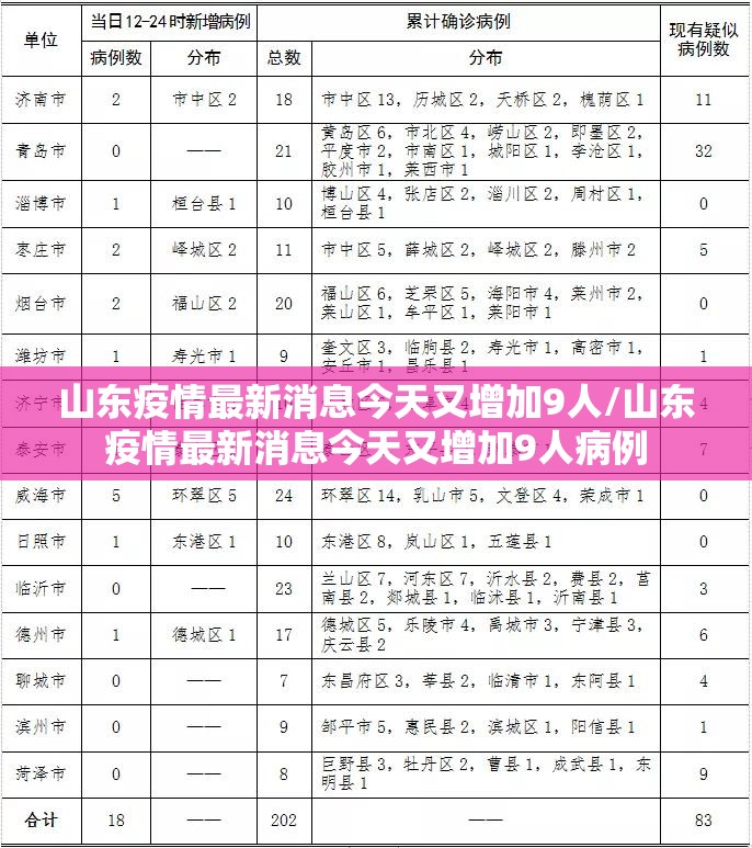 山东疫情最新消息今天又增加9人/山东疫情最新消息今天又增加9人病例