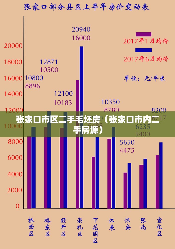 张家口市区二手毛坯房(张家口市内二手房源) 张家口市区二手毛坯房(张家口市内二手房源)