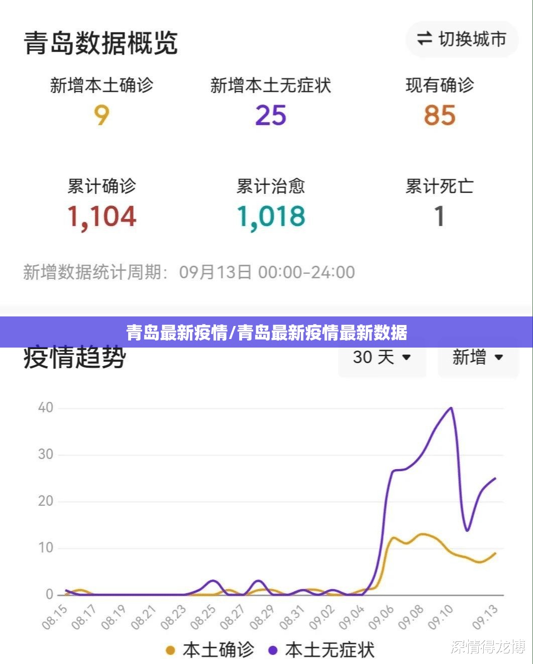 青岛最新疫情/青岛最新疫情最新数据