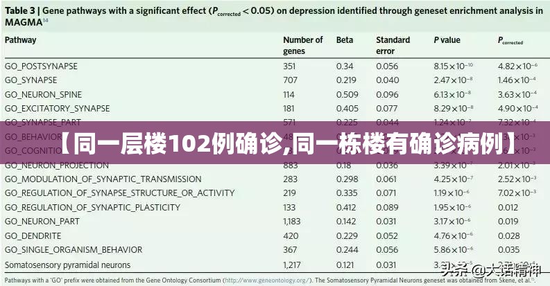 【同一层楼102例确诊,同一栋楼有确诊病例】