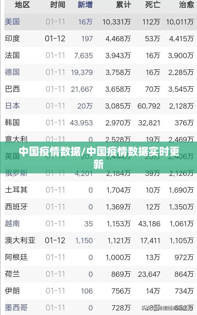 中国疫情数据/中国疫情数据实时更新 中国疫情数据/中国疫情数据实时更新