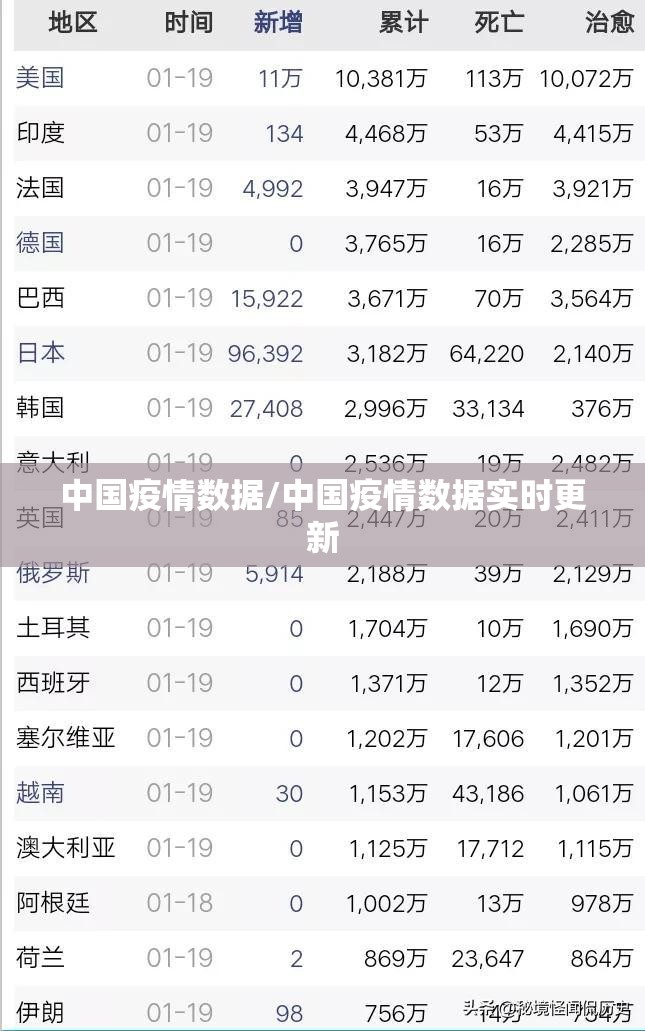 中国疫情数据/中国疫情数据实时更新 中国疫情数据/中国疫情数据实时更新